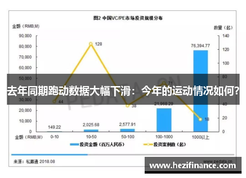 去年同期跑动数据大幅下滑：今年的运动情况如何？